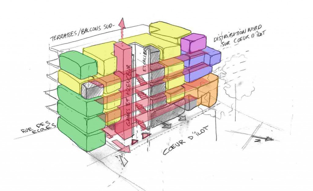 Abricoop, logements coopératifs - Principes bioclimatiques retenus