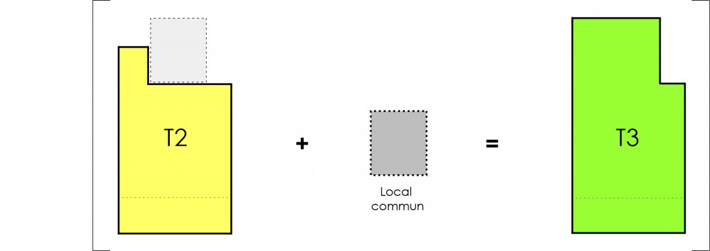 Abricoop, logements coopératifs - Principe de modularité des logements